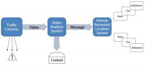 iOmniscient_Video_Analysis