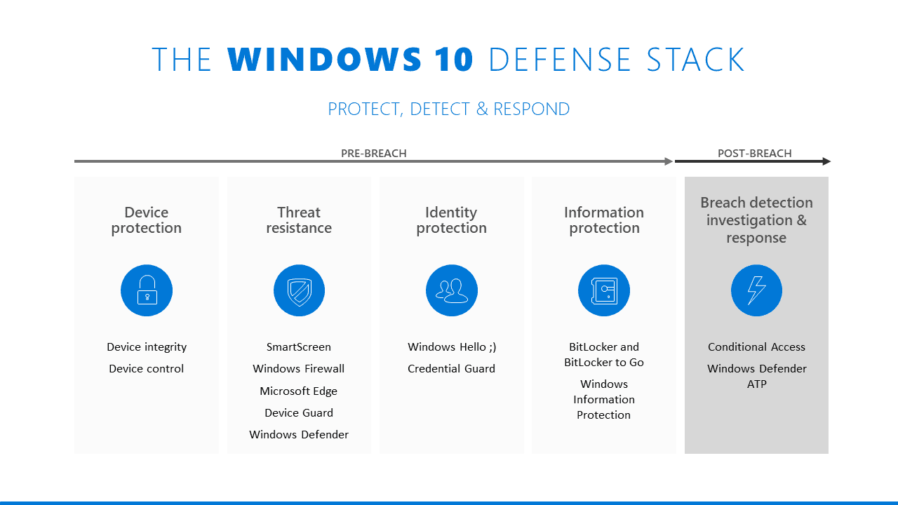 Windows 10 Defense stack infograph