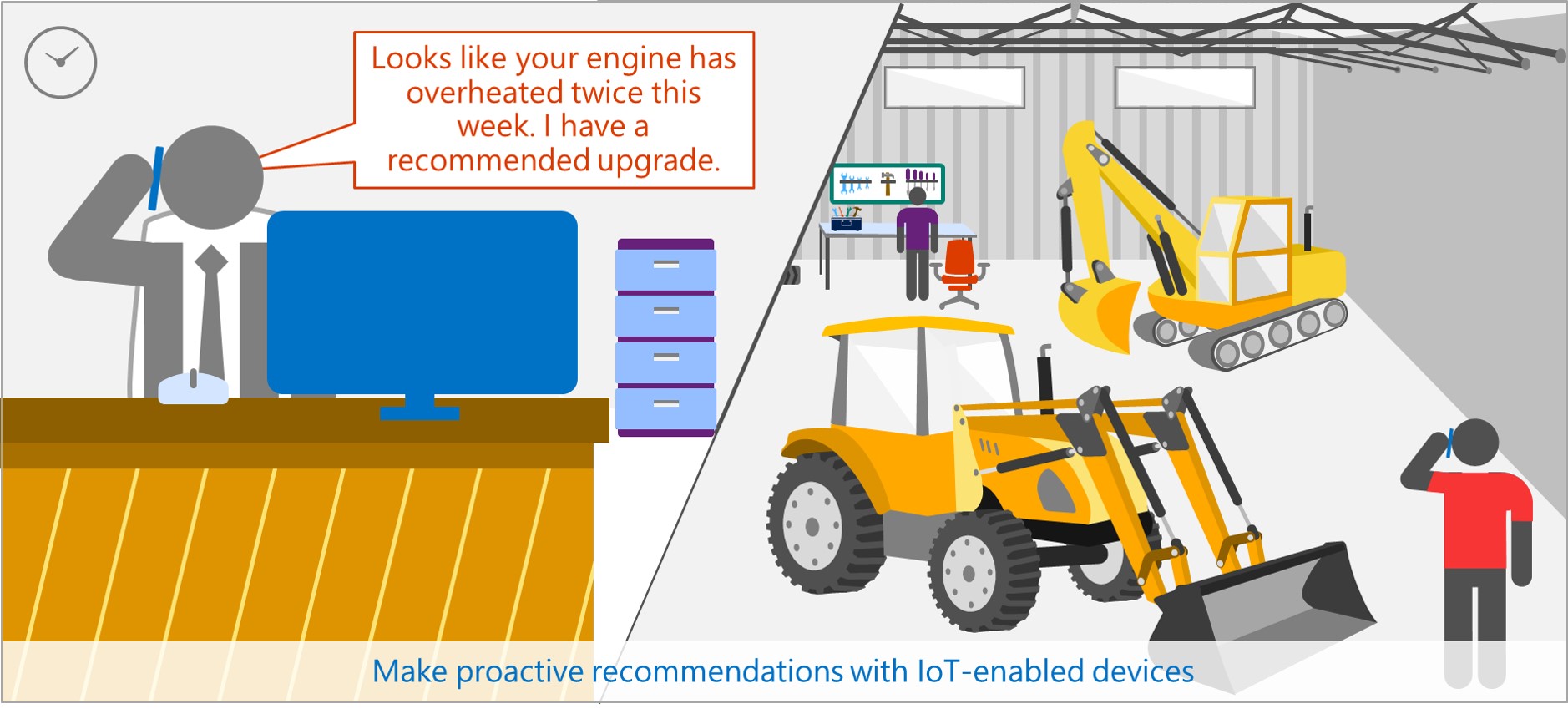 Proactive recommendation infographic