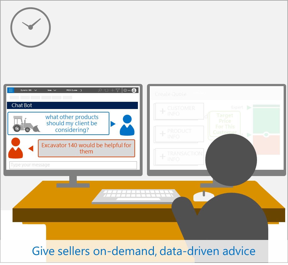 Chat Bot Selling infographic