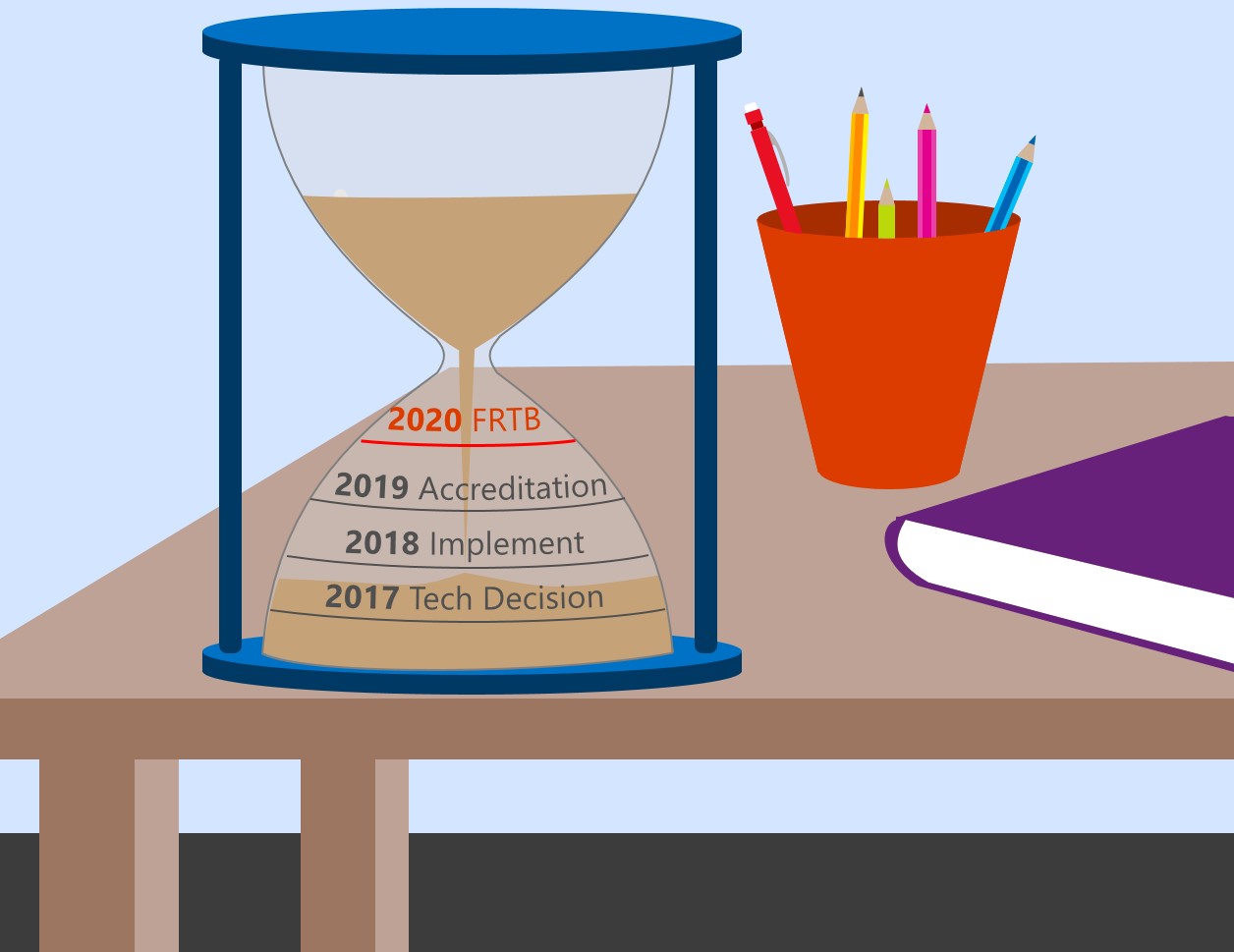 hour glass approaching 2020 FRTB