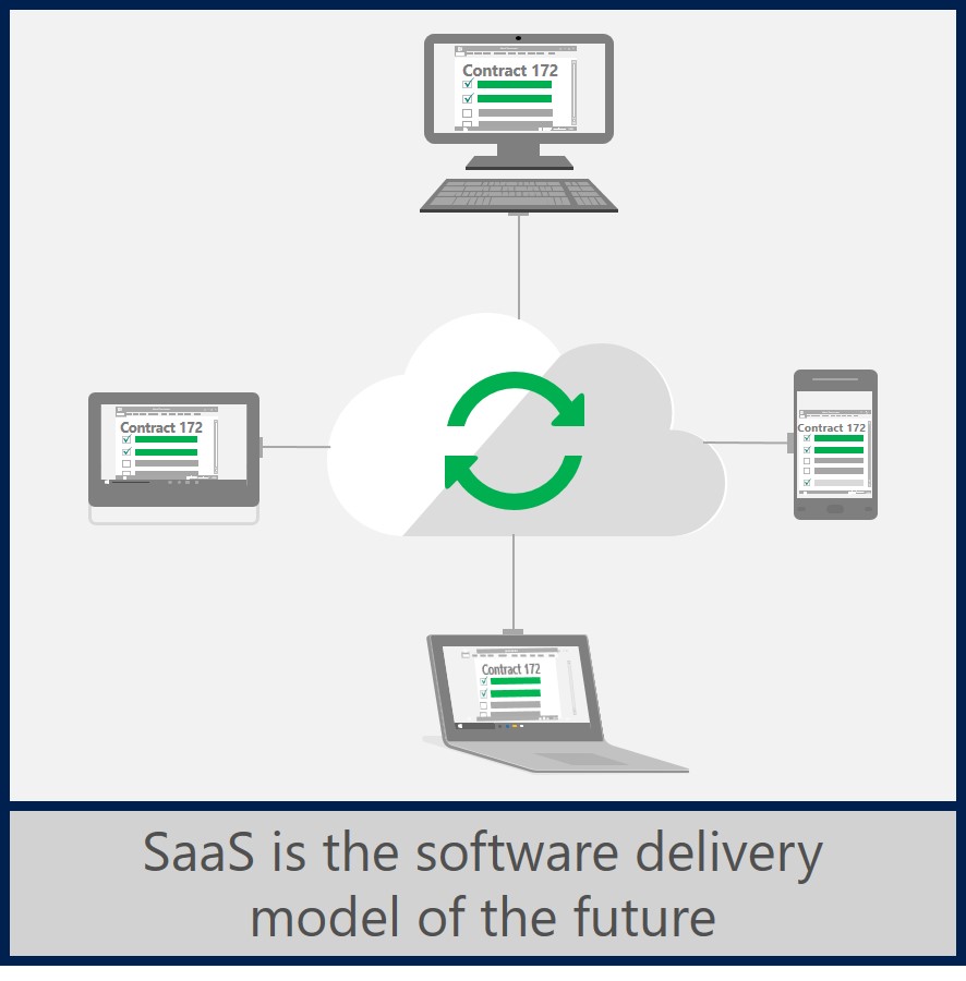SaaS software