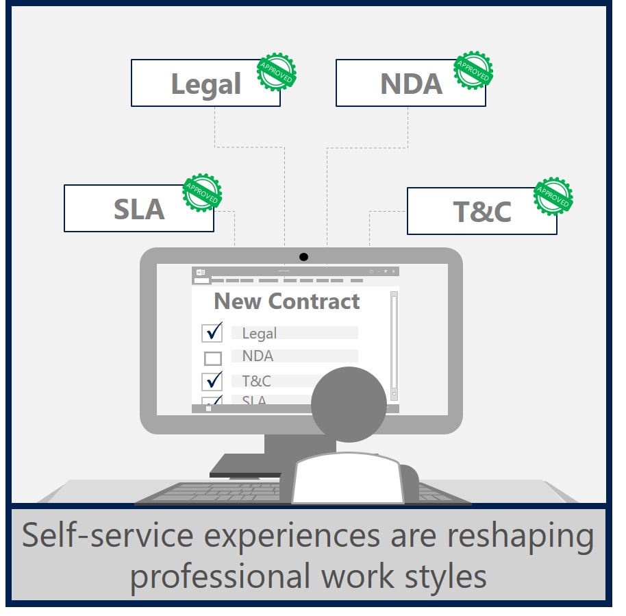 Man using self service at computer