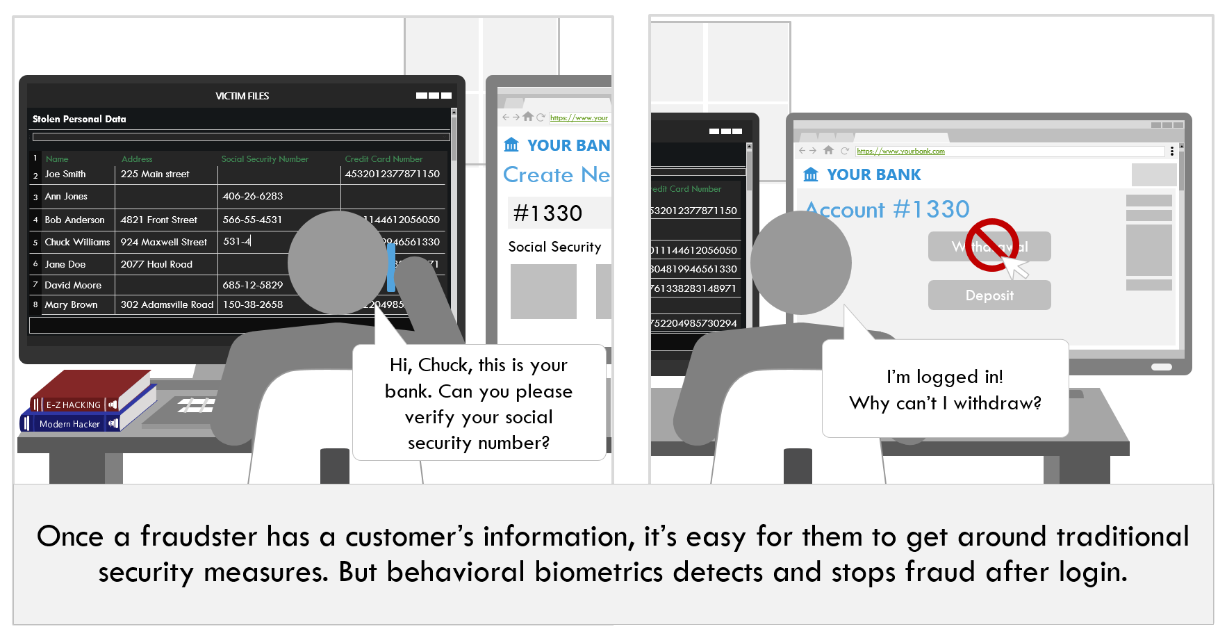 banking computer systems