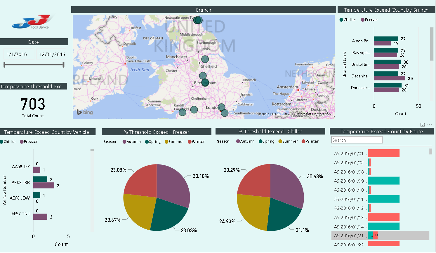 United Kingdom graph