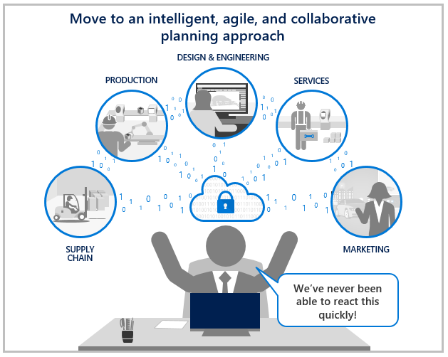 manufacturing diagram 2