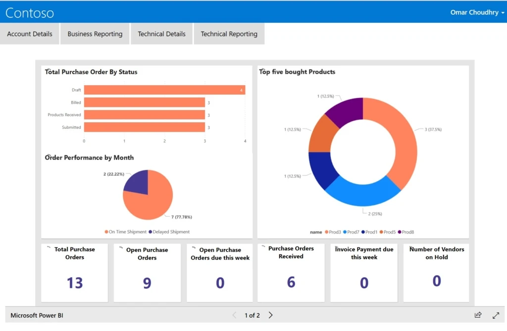 screenshot of pie graphs
