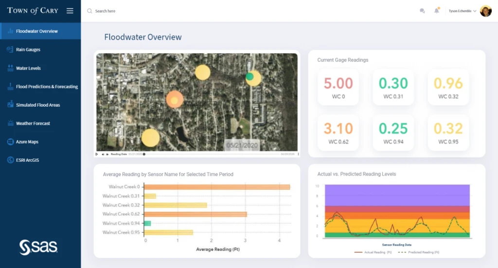 a screenshot of an iot dashboard
