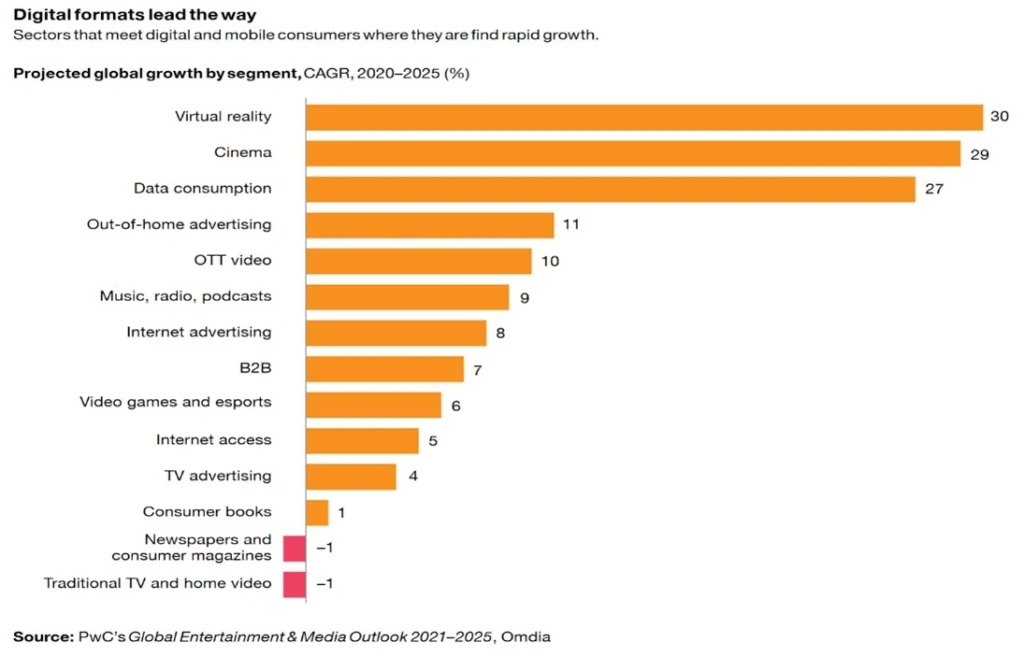 chart, bar chart, funnel chart