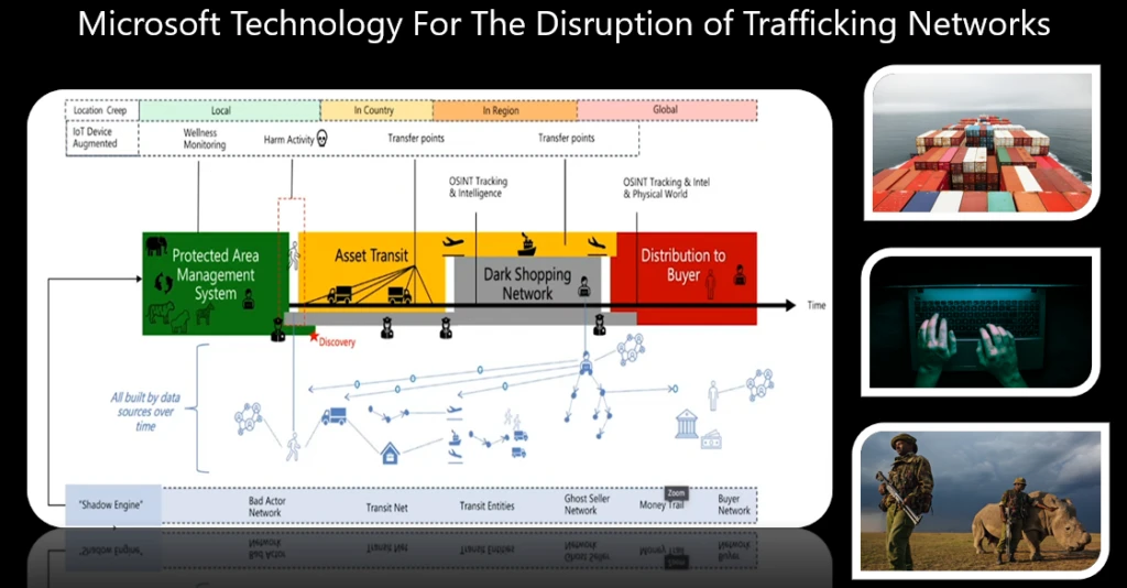 Microsoft's Project SEEKER technology improves detection rates of illegally trafficked wildlife at ports and borders.