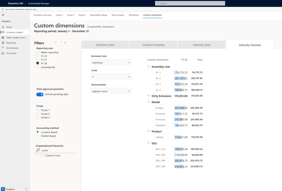 Custom dimensions (Preview) applied to generate manufacturing intensities in Microsoft Sustainability Manager