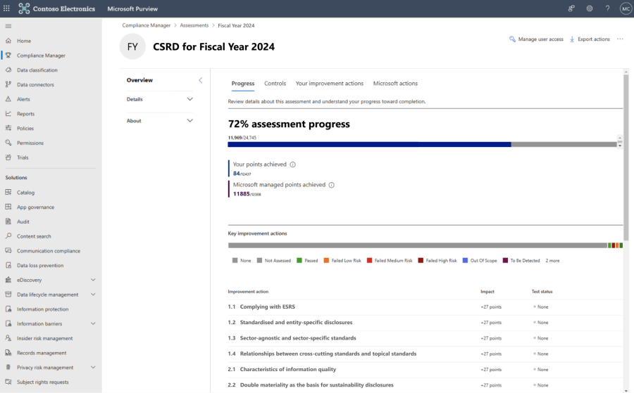 Screenshot of CSRD template in Microsoft Purview Compliance Manager.