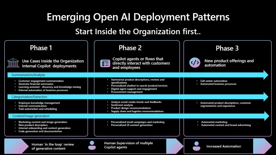 Emerging Open AI Deployment Patterns infographic