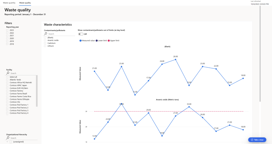 Waste quality dashboard