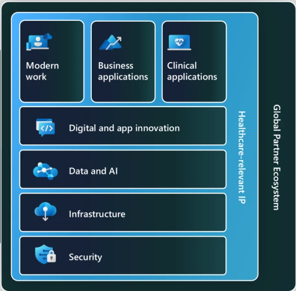 graphical user interface
