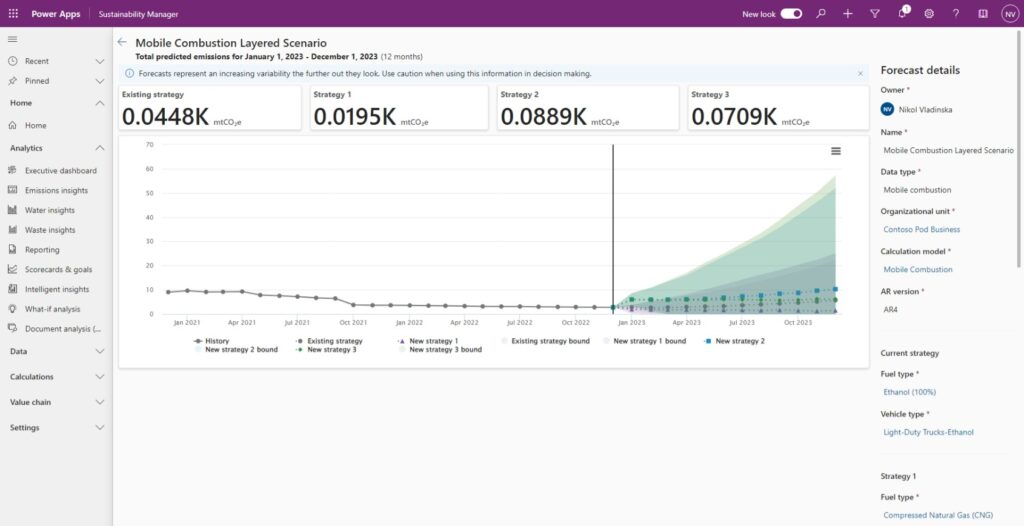 Sustainability Manager dashboard showing layered forecasting, enabling organizations to estimate and compare the outcomes of different reduction strategies in a single view.