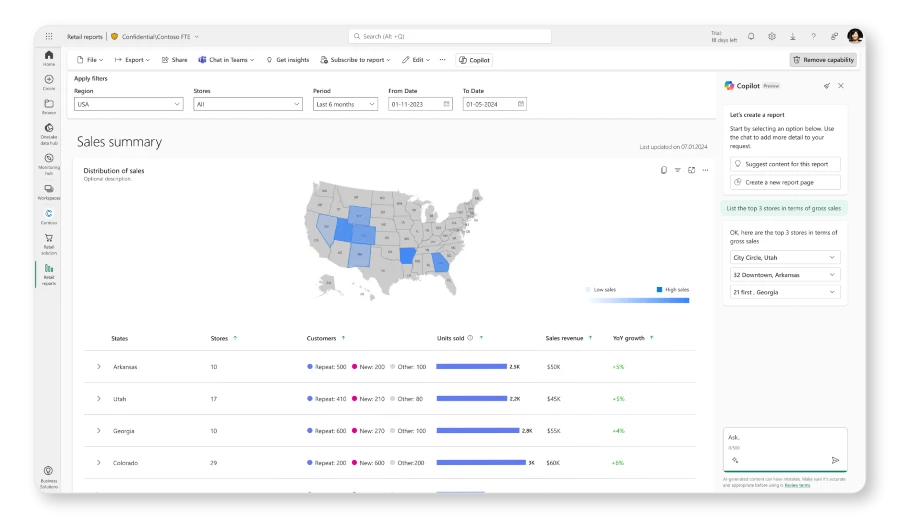 A retail reports view with a sales summary reflected in a map showing geographical location. Microsoft Copilot is in the right navigation to aid in querying the data with natural language.
