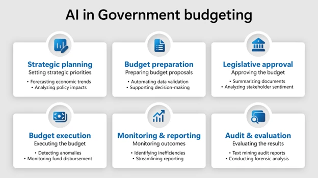 Gray image with white box and black text and blue icons.