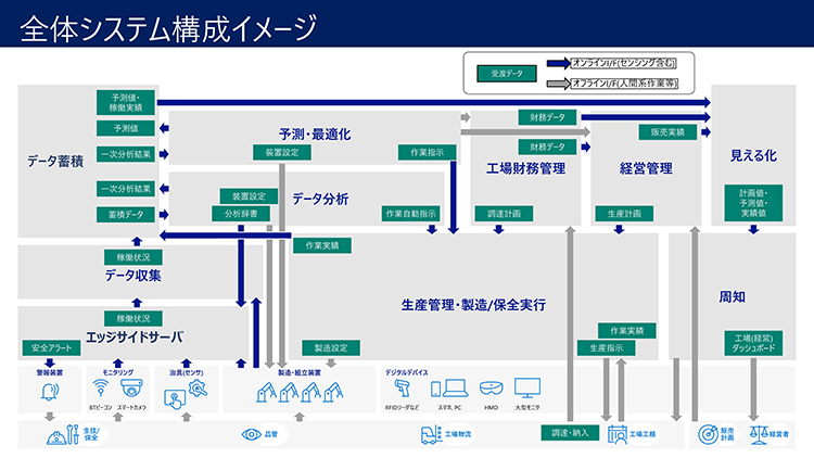 全体システム構成イメージ チャート図