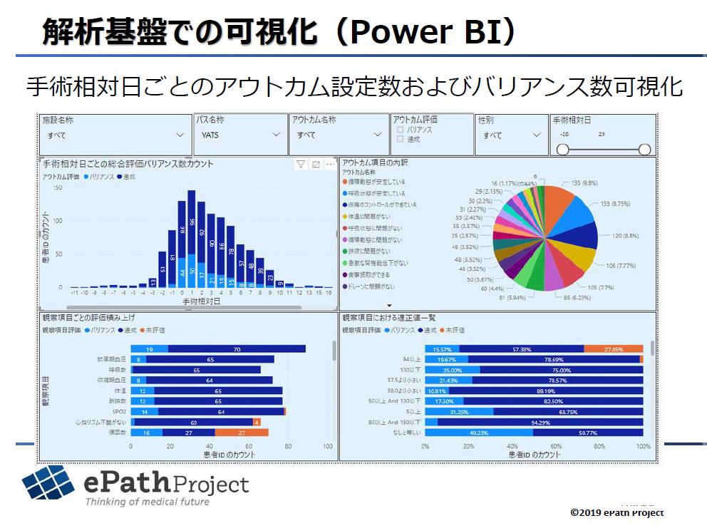 ePathプロジェクト 解析基盤のダッシュボード