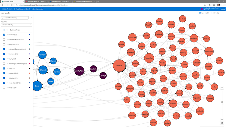 ADRM データモデル