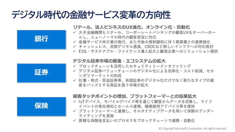 デジタル時代の金融サービス変革の方向性 銀行、証券、保険について