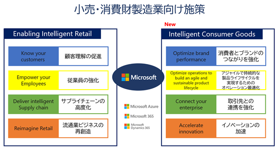 小売・消費財製造業向け施策