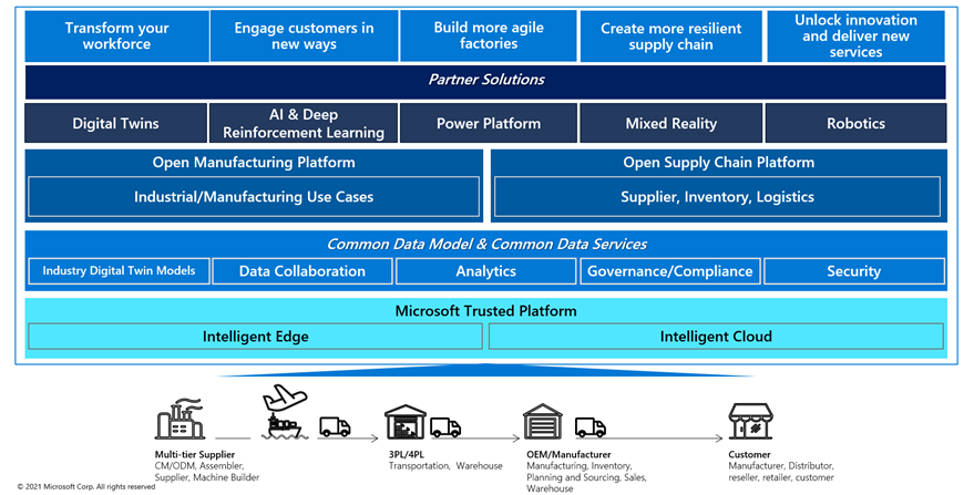 製造業 DX を加速させるマイクロソフトのプラットフォーム
