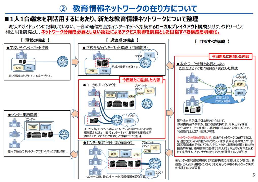 ガイドライン改定に関する説明資料の抜粋画像