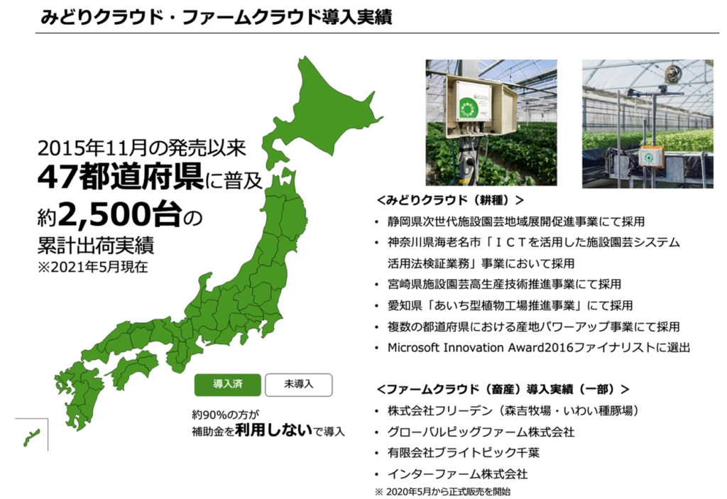 みどりクラウドおよびファームクラウドの導入実績