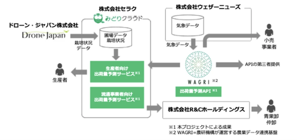 令和 2 年度第 3 次補正予算 国際競争力強化技術開発プロジェクトの概要