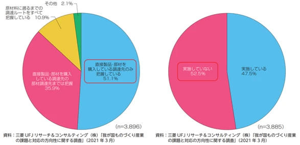 我が国ものづくり産業の課題と対応の方向性に関する調査