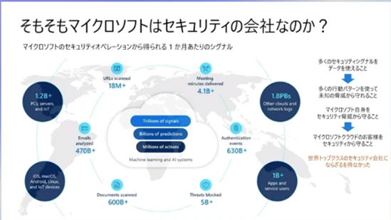 そもそもマイクロソフトはセキュリティの会社なのか?