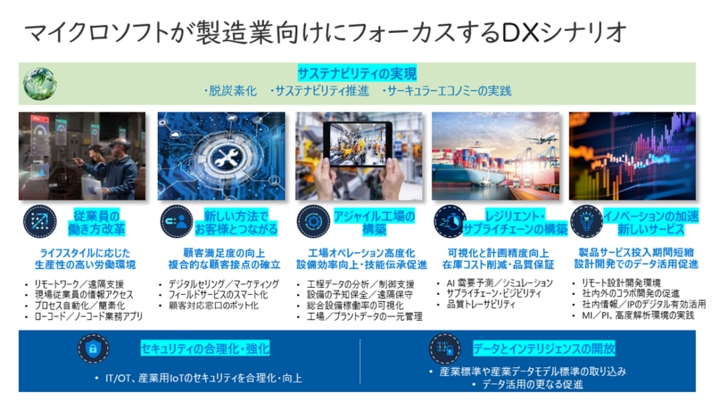 マイクロソフトが製造業向けにフォーカスする DX シナリオ