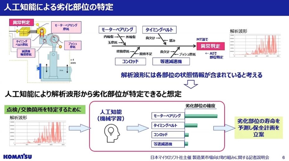 人工知能による劣化部位の特定