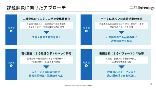 課題解決に向けたアプローチ