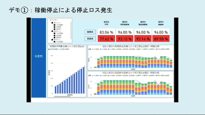 デモ①: 稼働停止による停止ロス発生