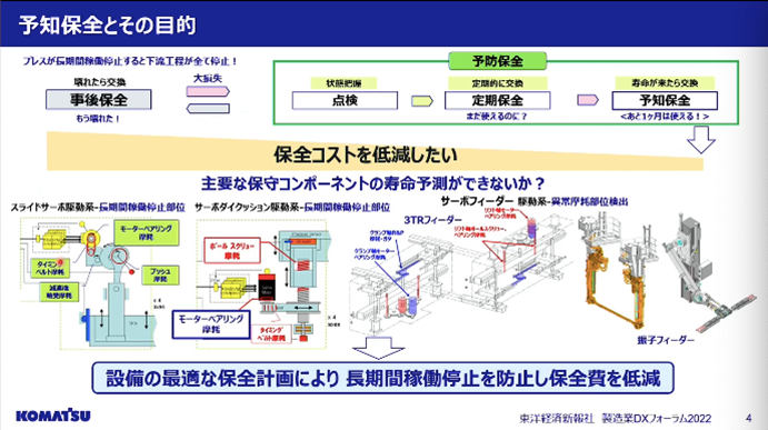 予知保全とその目的