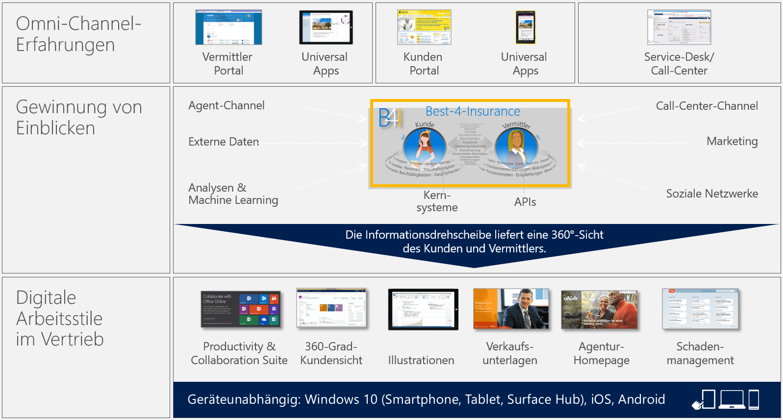 Digitale_Arbeitsplatz_fuer_Versicherungen_Best-4-Insurance