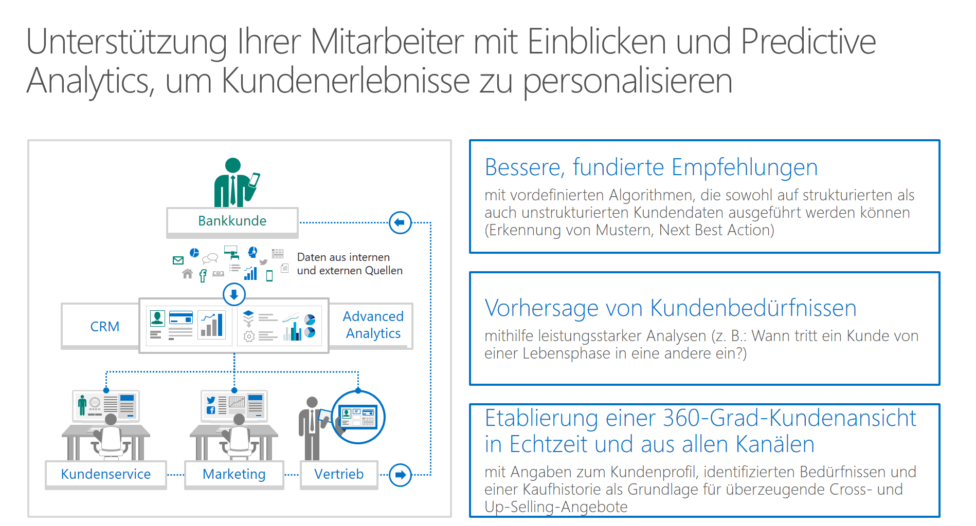 Next_Best_Action_Banking