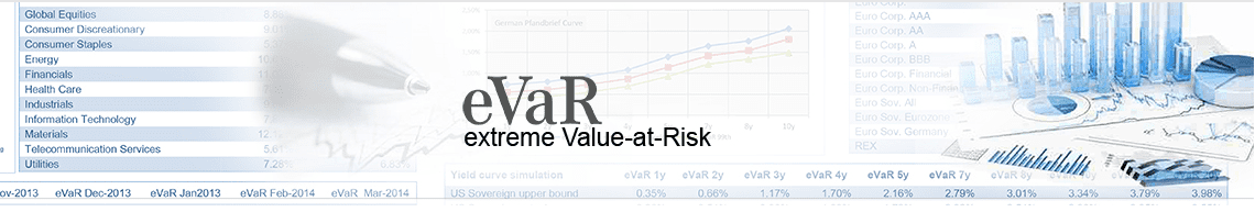 eVaR - extreme Value-at-Risk