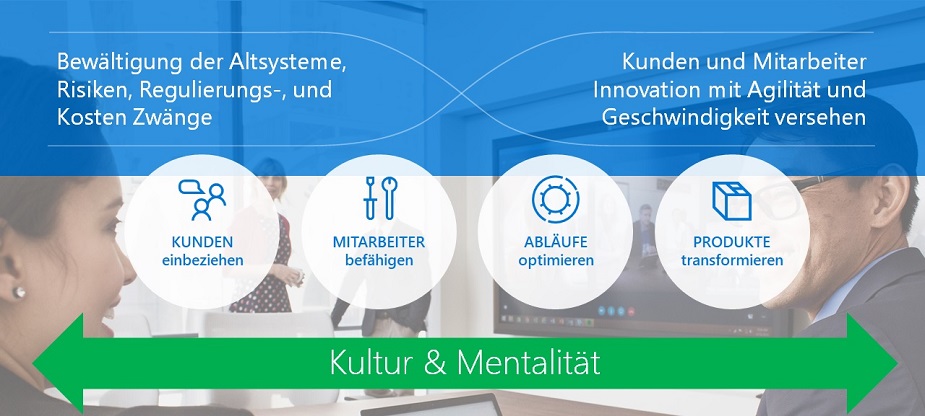 Die Zukunft befähigen