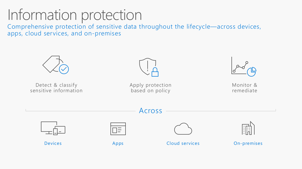 Information Protection