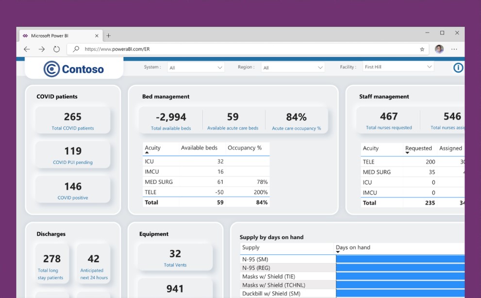 Printscreen von Decision Support Dashboard für Emergency-Manager