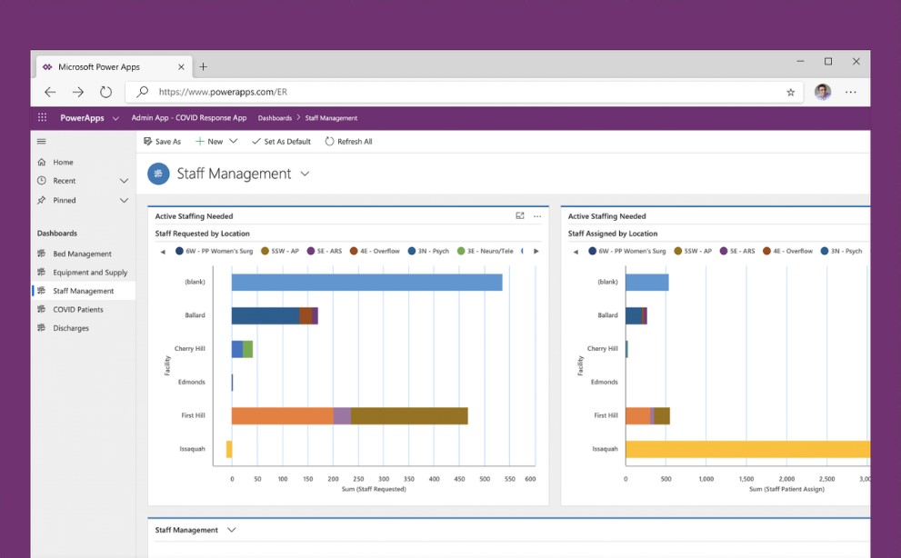 Printscreen von Decision Support Dashboard für Emergency-Manager