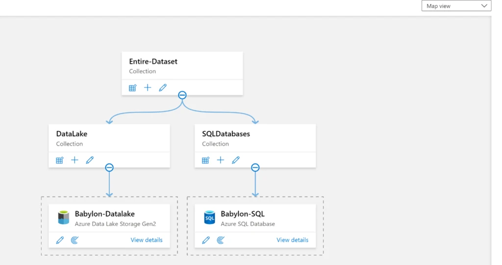Image of grouping assets based on project