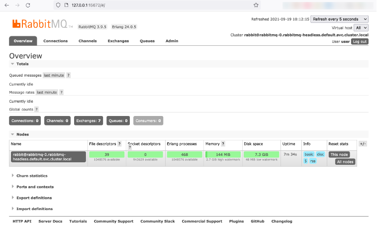 The newly setup RabbitMQ environment