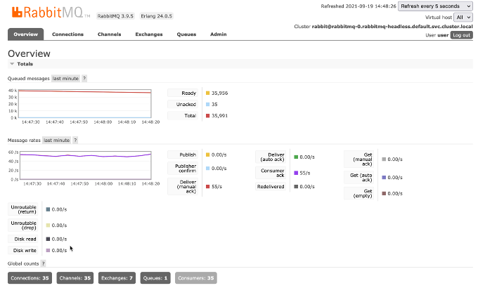 Showing the increased performance after improving worker count