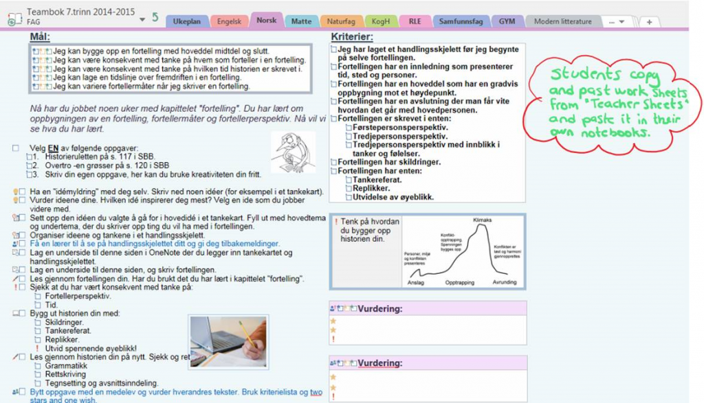 Our secret weapon OneNote for Sharing collaborating and assessing 2