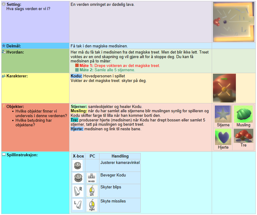 Our secret weapon OneNote for Sharing collaborating and assessing 6
